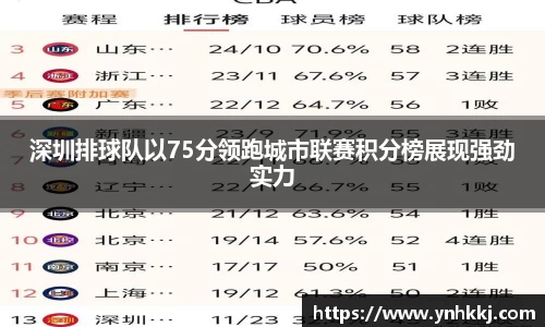 深圳排球队以75分领跑城市联赛积分榜展现强劲实力