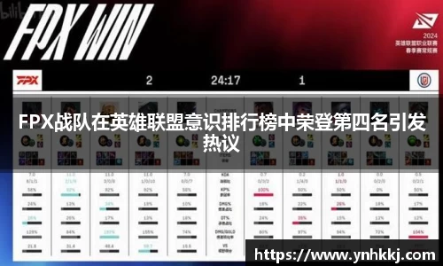 FPX战队在英雄联盟意识排行榜中荣登第四名引发热议